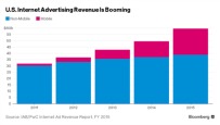 Advertising Revenue