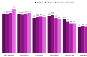 chart2 consumerconfidence thumb