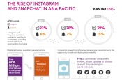 ConnectedLife Brands on social infographic