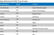 Sep2016AsiaPacificTop10wins thumbnail