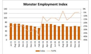 MYOnlineRecruitmentthumbnail