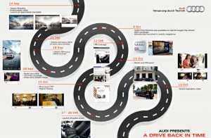 a drive back in time publicis appies apac