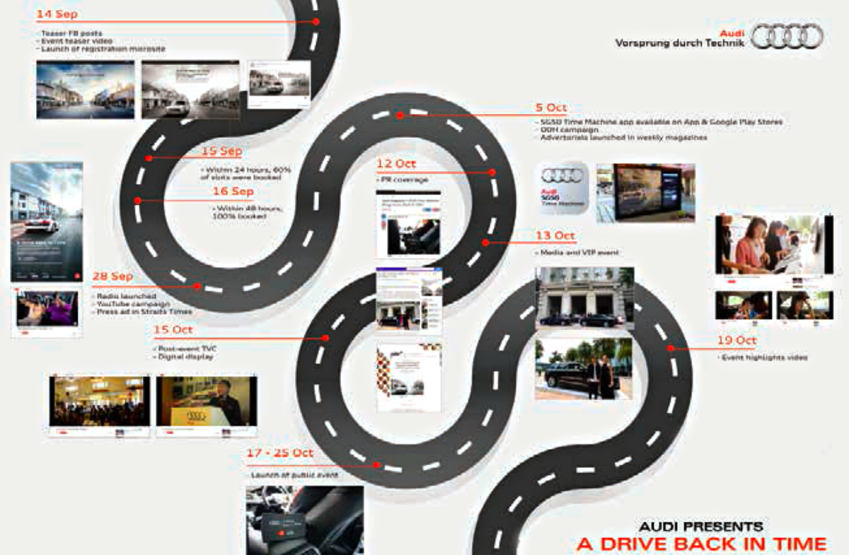 a drive back in time publicis appies apac