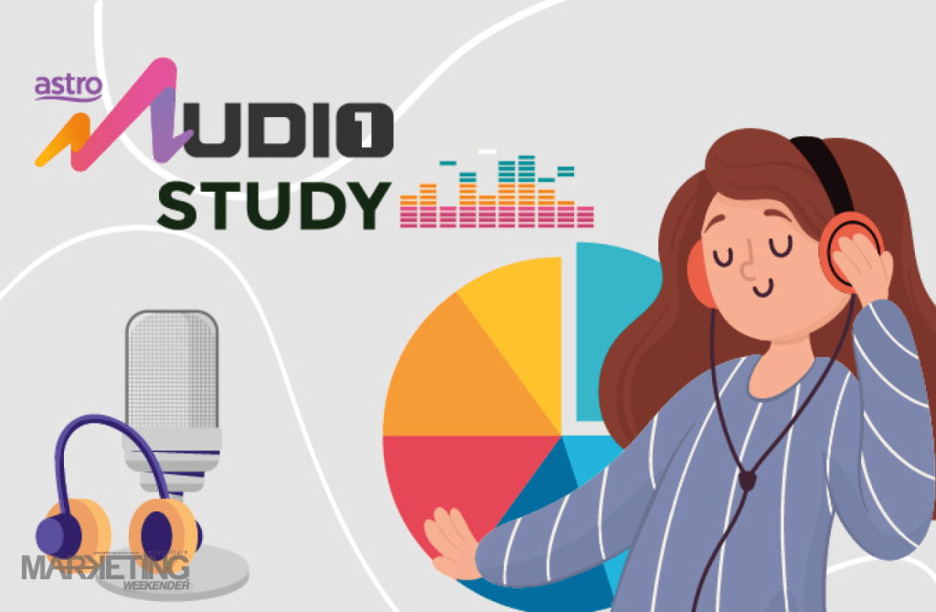 astro audio radio raihan hadi audio advertisingmarketing asia